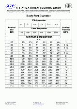 Body port diameter