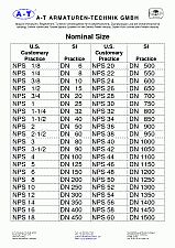 Nominal diameters