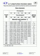 Stem diameter